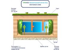 Накопительный септик Гринлос СП 5