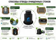 Спарта 4000 Eco