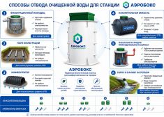 Аэробокс А-230-5 MAX-110