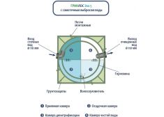 ГРИНЛОС Эко 5