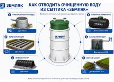Земляк UNO 10 PRO (1600)