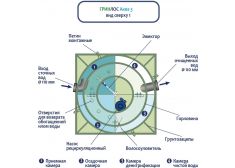 ГРИНЛОС Аква 3