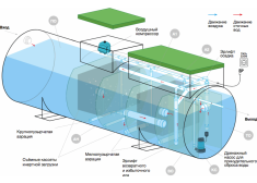Евролос ГРУНТ 4