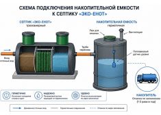 Эко-Енот Fintek 0.8