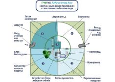 Гринлос Аэро 20 Супер Лонг